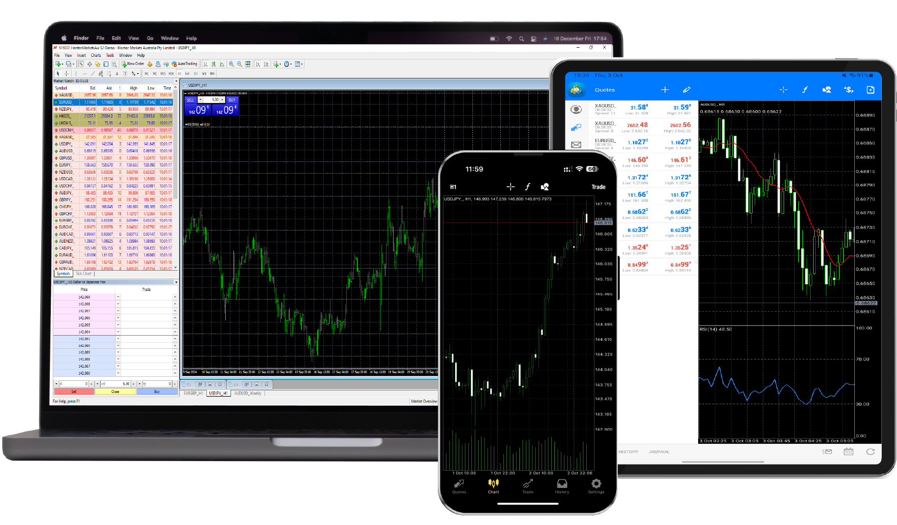 Invadigm MetaTrader 4 平台